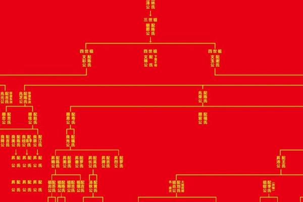 佘姓氏的家谱记载和郡望堂号-姓名学-华易网姓名