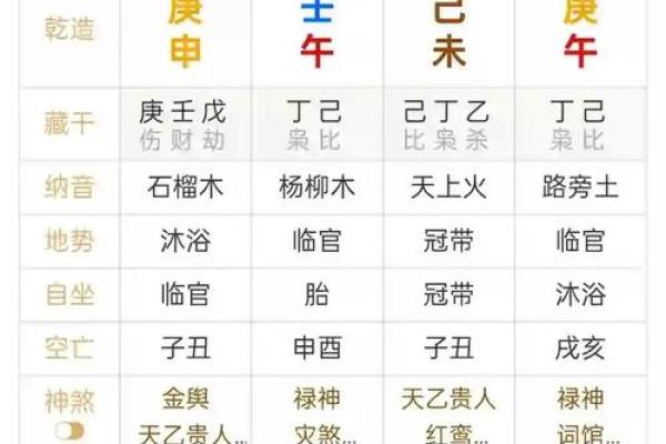 八字板如何用？八字命理应用技巧详解