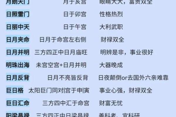 什么样的紫薇斗数贵气
