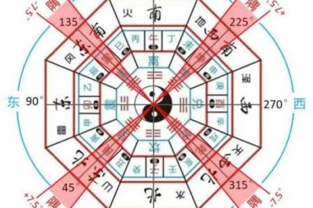 紫薇斗数梅花易数