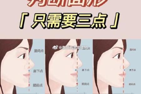 26种面型算命图解