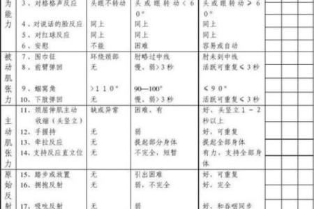 商业吉凶测试打分