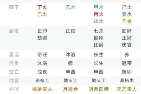 八字命宫戊辰