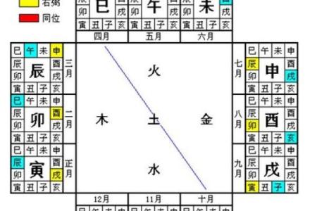 四柱八字高级教材