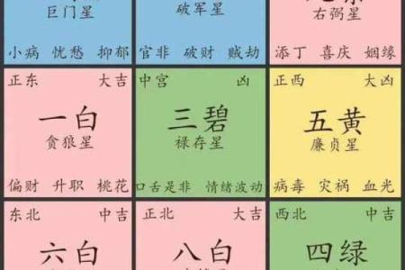 如何化解家居风水