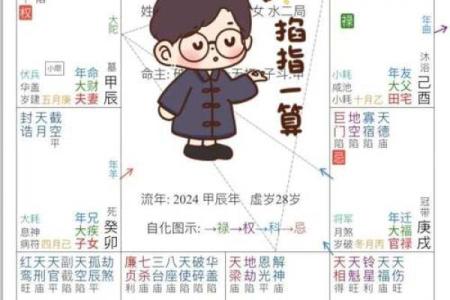 紫薇斗数各宫箭头