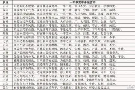 八字大运吉凶判断绝招