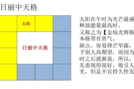 什么样的紫薇斗数贵气