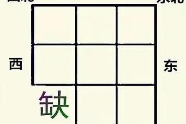 风水缺角不可忽视的危害