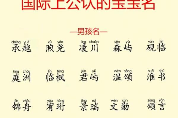 福建易经八字取名：如何恰当命名宝宝？