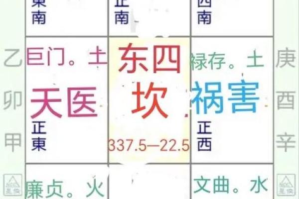 八宅法算命详解