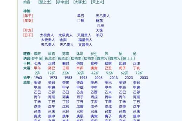 伤官、羊刃、比劫、七杀和印组合的八字命理