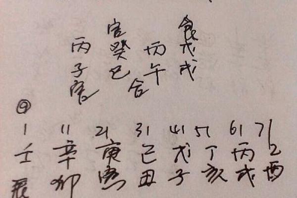 袁天罡八字测试姻缘