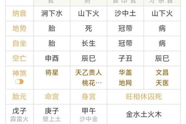 袁天罡八字测试姻缘