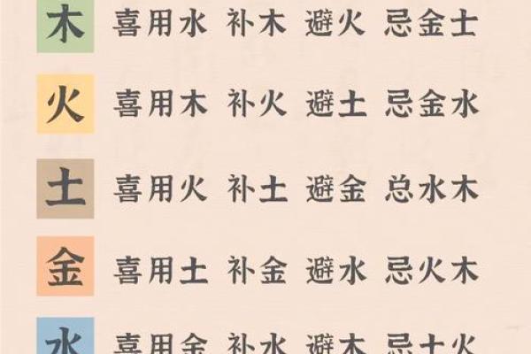 测八字喜用神最准的网站