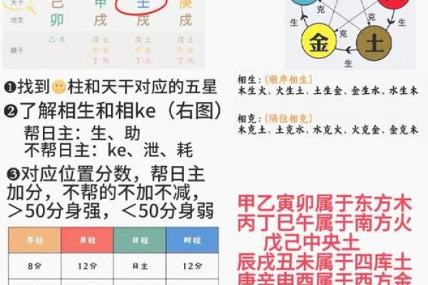 八字喜用神看发展方向可信度