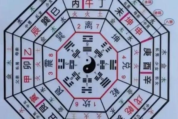 风水入门，先搞清楚风水的本质