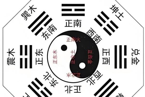 八字算命周易八字算命