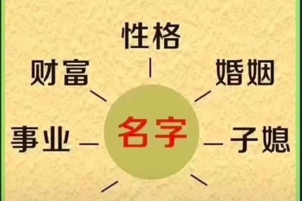 从姓名笔画看你的运势-姓名学-华易网姓名