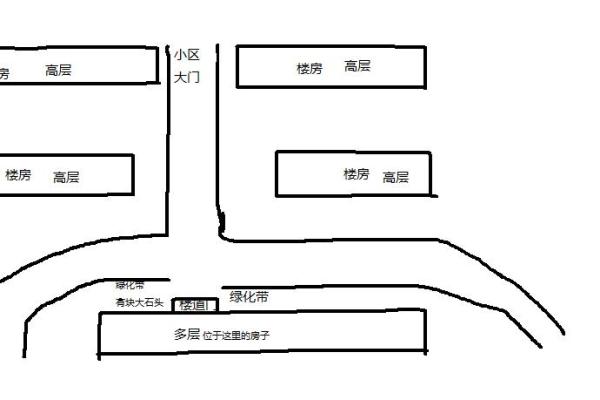 u字形巷房子风水好不好