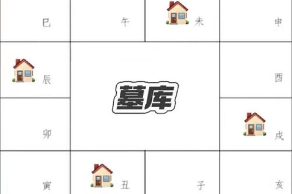 紫薇斗数怎么看夫妻宫