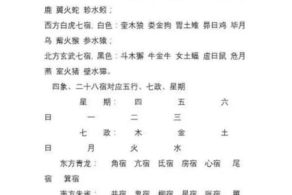 二十八星宿吉凶算命配对
