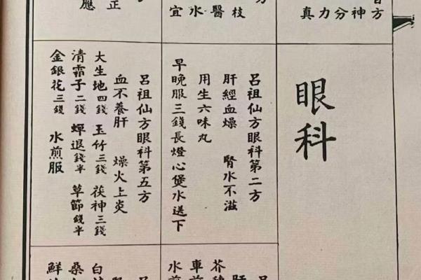 吕祖灵签解签大全75