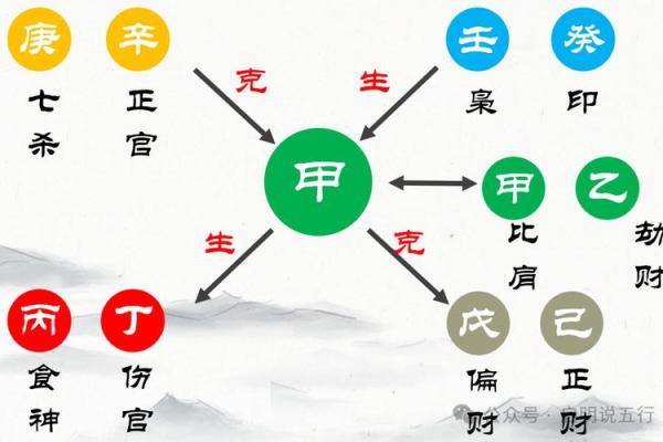 八字伤官配印格局 喜印生身强印来制
