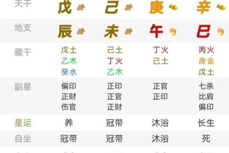 四柱八字哪个老师讲得好,四柱八字排法