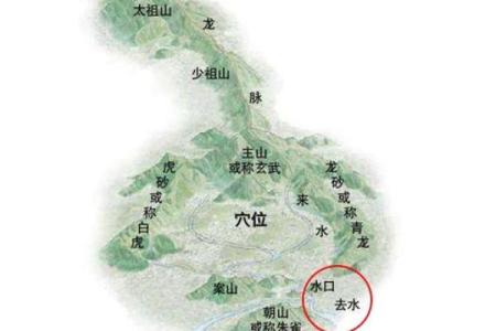 风水上的“水口”寓意是什么？