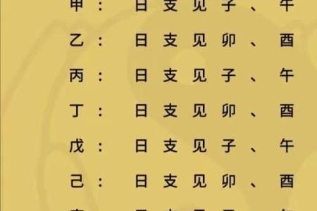 八字桃花的查法,八字各种桃花查法