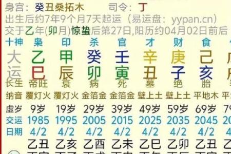 免费八字算命详批