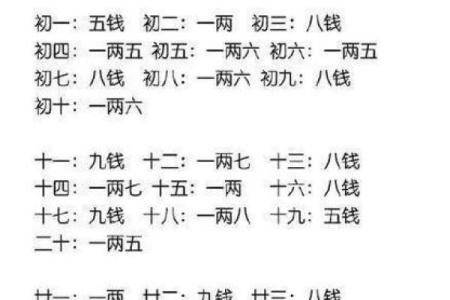 袁天罡男女称骨算命：三两八钱命运详解