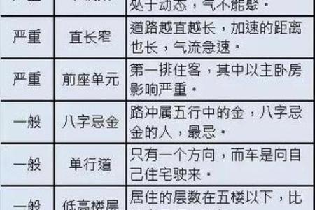 风水隔角煞对夫妻宫有哪些危害