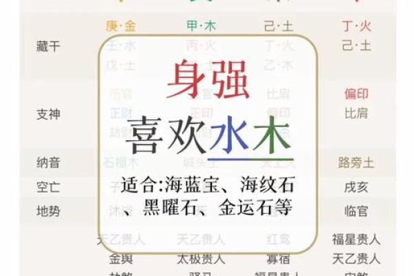 八字身强身弱