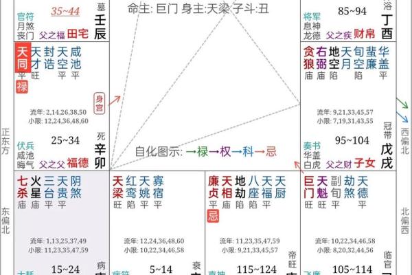 紫薇斗数煞星群聚
