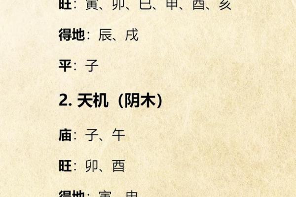 紫薇斗数生肖表