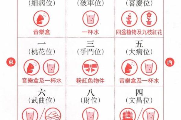 符合风水规律，装修的注意事项