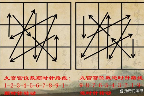 阴盘奇门遁甲在线排盘解盘