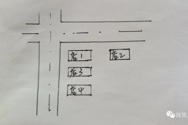 套用风水学指导商铺经营的关键