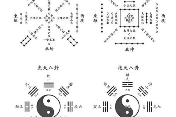 论述商业本质共通下的风水秘诀