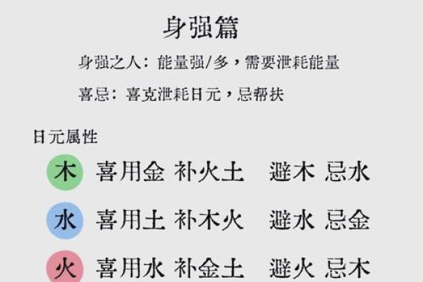 五行八字排盘