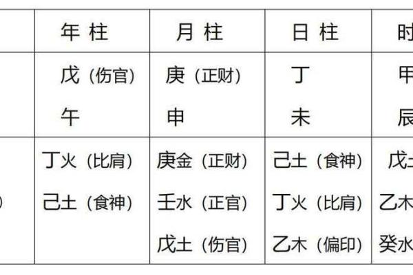 八字排盘如何看命