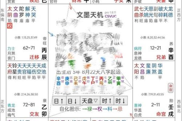 紫微斗数诸星落诸宫之:天梁星福德宫详解 紫微斗数诸星落诸宫之:天梁星福德宫详解