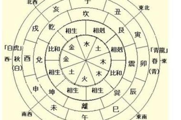 八字算命准确断人死期