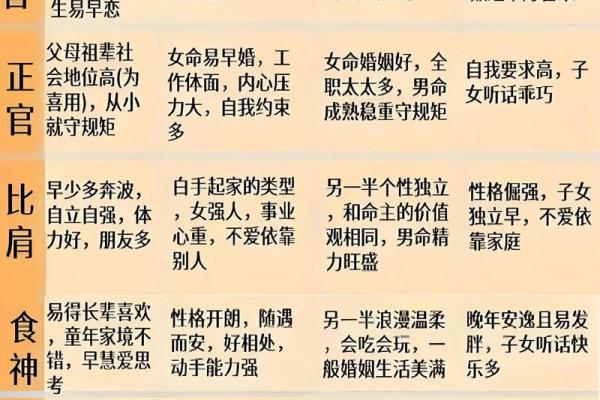 八字喜忌用神