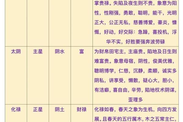 唐艺尹老师：离婚的紫微斗数夫妻宫看法，紫薇斗数好夫妻看法