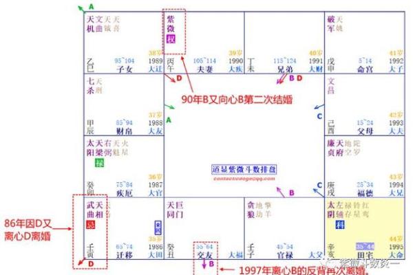 唐艺尹老师：离婚的紫微斗数夫妻宫看法，紫薇斗数好夫妻看法