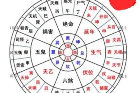 教你如何用八卦看自己家的风水