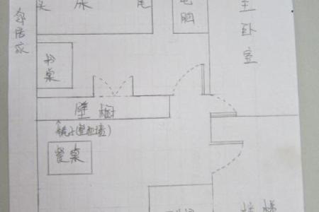 卧室风水朝向 卧室风水朝向风水好吗